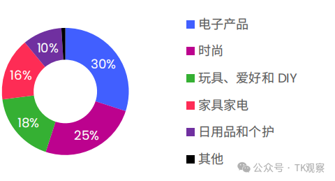 墨西哥，TikTok在拉美的第一枪