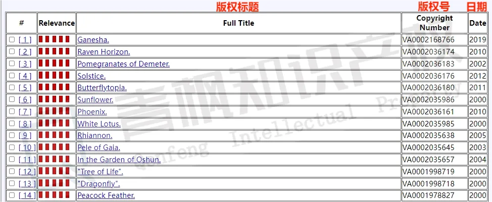 版权维权!这些插画多用于装饰画和手工类商品!