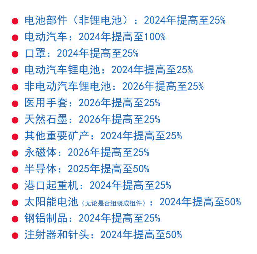 美国宣布对14类中国产品加征高额关税！