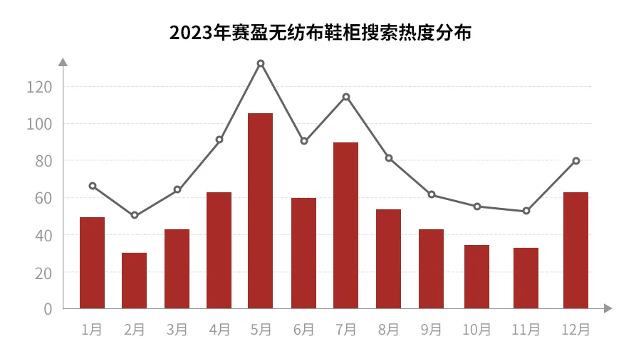 这类商品已进入全年热度最高季！但只有这里有正版货源...