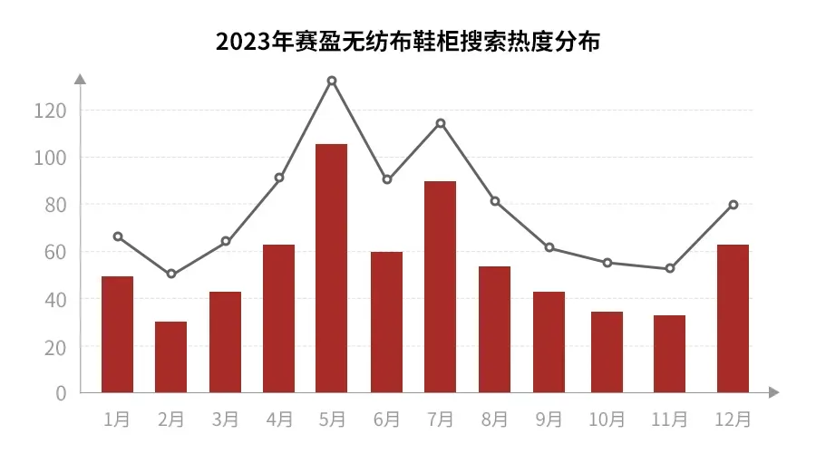 这类商品已进入全年热度最高季!但只有这里有正版货源...