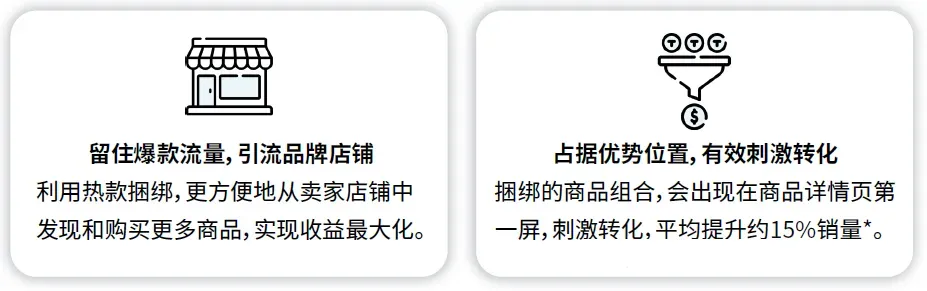 亚马逊黄金流量展示位置变动,反复创建即可流量最大化!