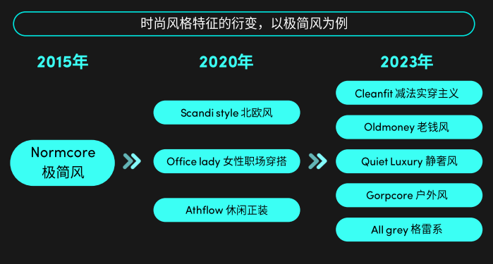 潮流是影响TikTok用户下单的最重要因素