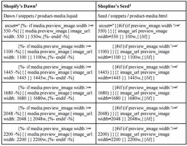 默认了？Shopify起诉国内SAAS建站平台Shopline侵权