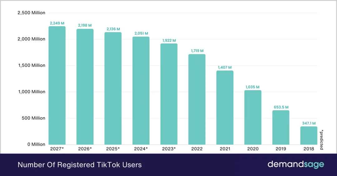 零容忍？？300万TikTok账号被封，合规是未来主流！