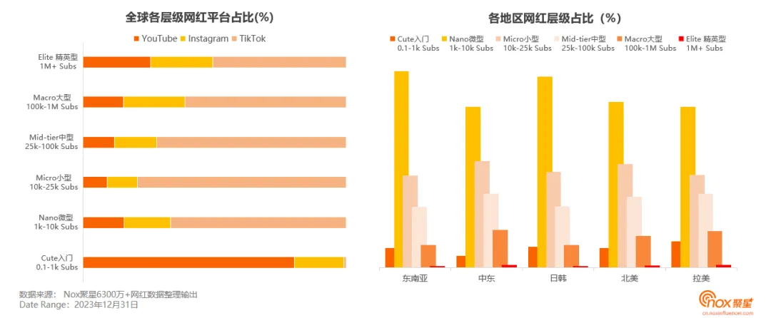 《2023-2024海外网红营销生态报告》发布:10大关键趋势,出海网红营销必看