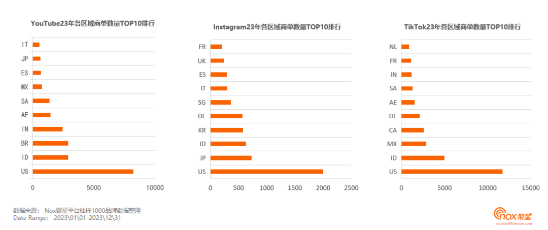 《2023-2024海外网红营销生态报告》发布：10大关键趋势，出海网红营销必看