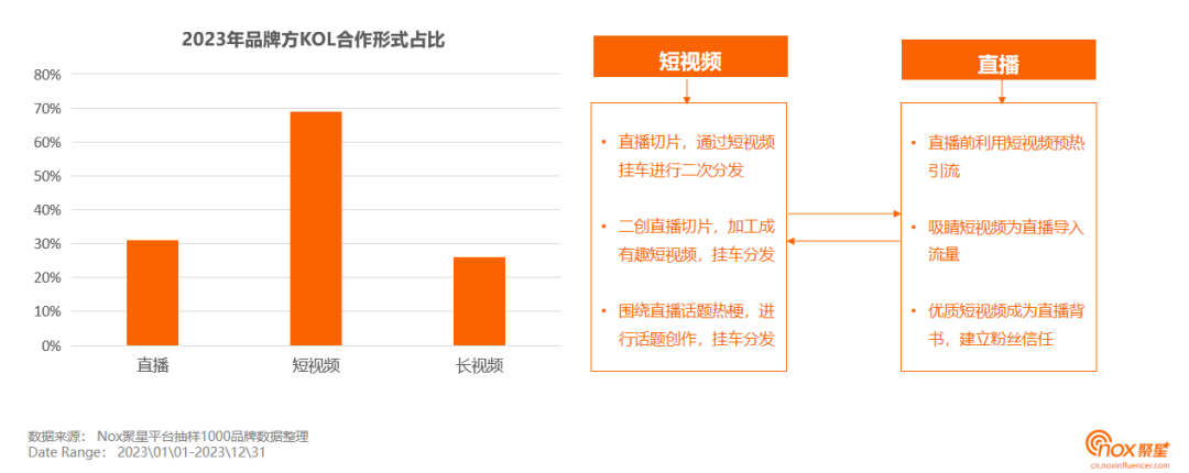 《2023-2024海外网红营销生态报告》发布：10大关键趋势，出海网红营销必看