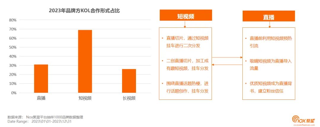 《2023-2024海外网红营销生态报告》发布:10大关键趋势,出海网红营销必看