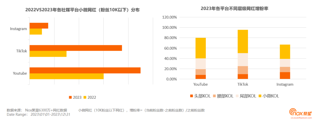 《2023-2024海外网红营销生态报告》发布：10大关键趋势，出海网红营销必看