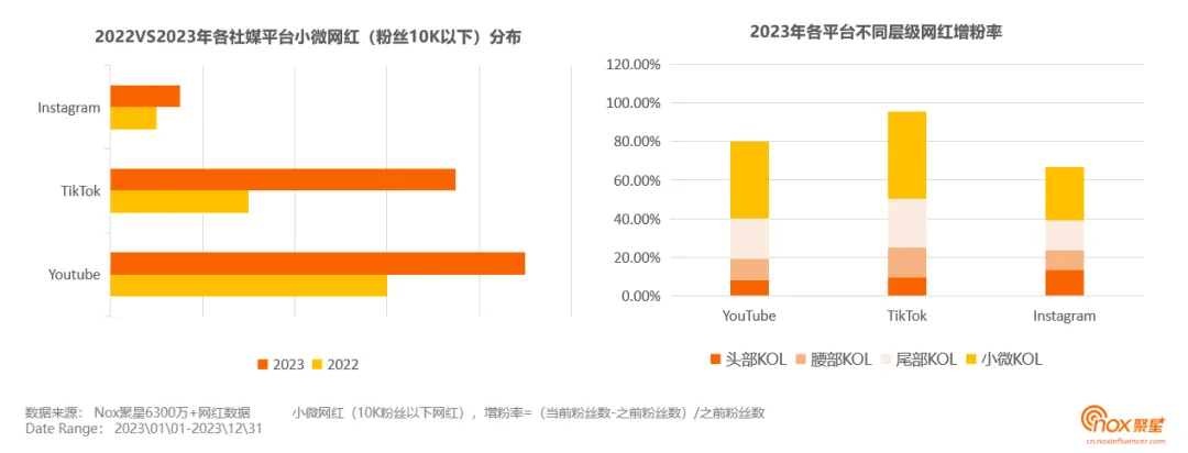 《2023-2024海外网红营销生态报告》发布:10大关键趋势,出海网红营销必看