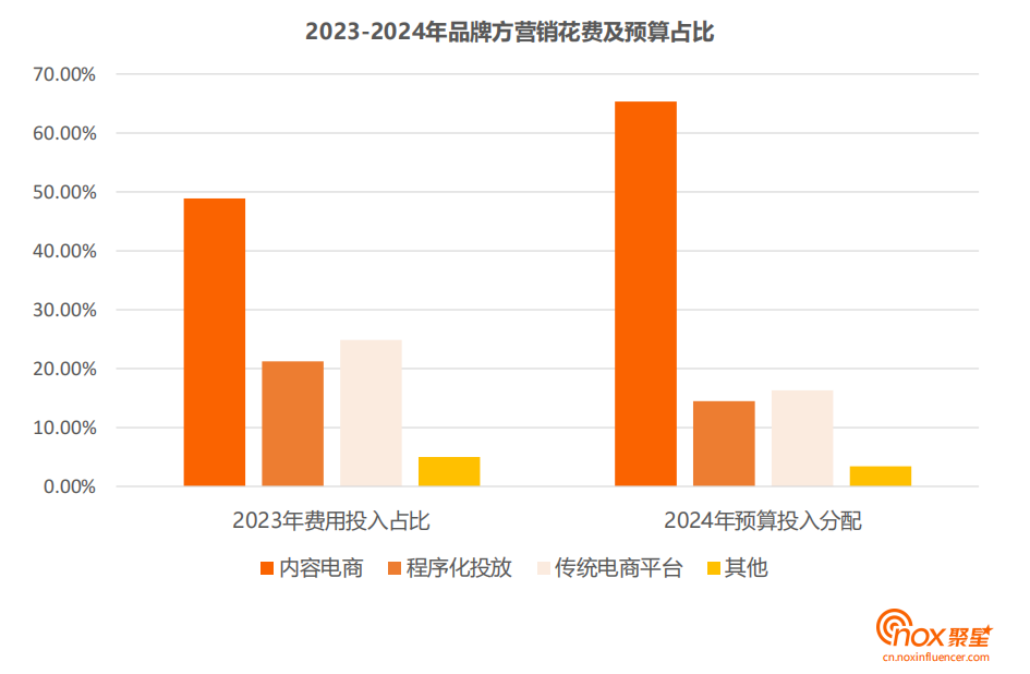 《2023-2024海外网红营销生态报告》发布：10大关键趋势，出海网红营销必看