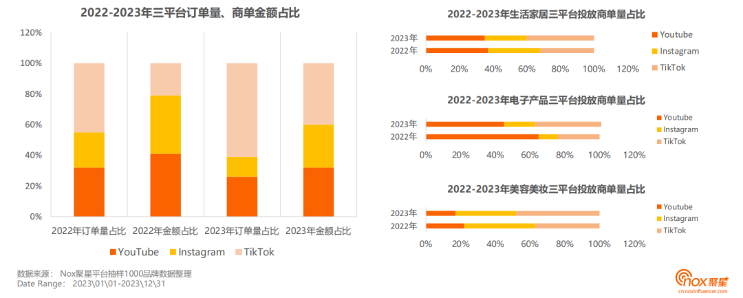 《2023-2024海外网红营销生态报告》发布：10大关键趋势，出海网红营销必看