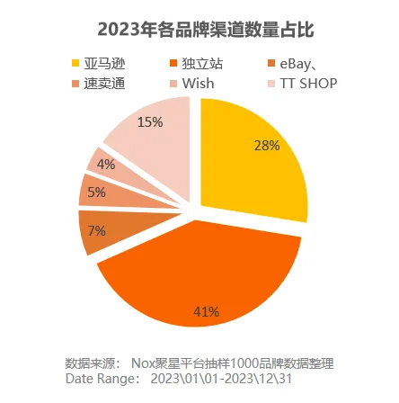 《2023-2024海外网红营销生态报告》发布:10大关键趋势,出海网红营销必看