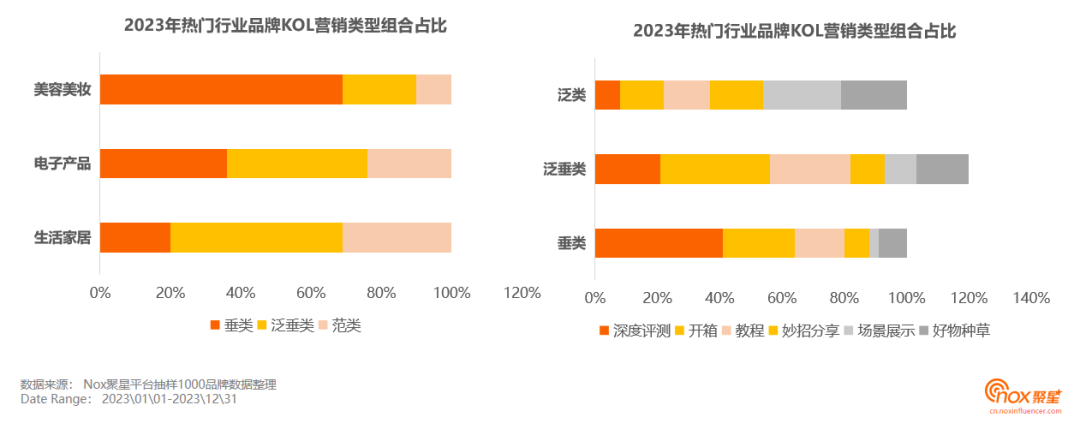 《2023-2024海外网红营销生态报告》发布：10大关键趋势，出海网红营销必看