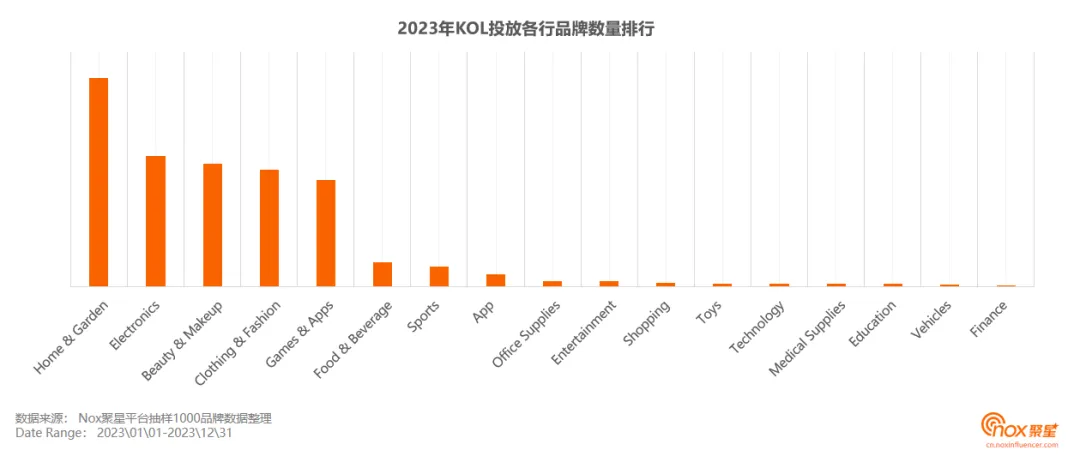 《2023-2024海外网红营销生态报告》发布:10大关键趋势,出海网红营销必看
