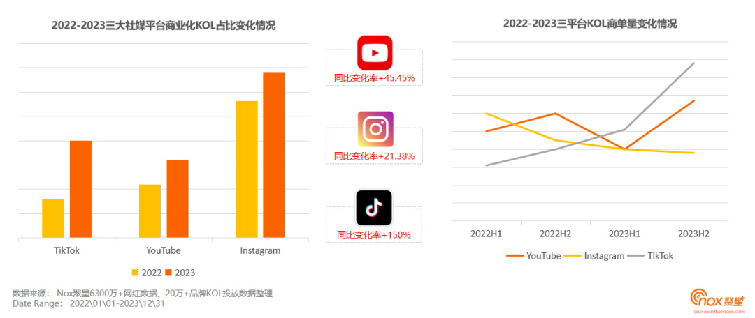 《2023-2024海外网红营销生态报告》发布：10大关键趋势，出海网红营销必看