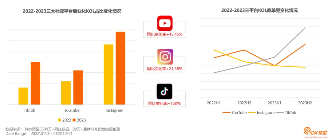 《2023-2024海外网红营销生态报告》发布:10大关键趋势,出海网红营销必看