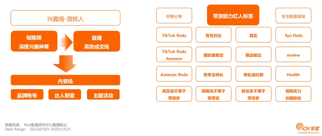 《2023-2024海外网红营销生态报告》发布:10大关键趋势,出海网红营销必看