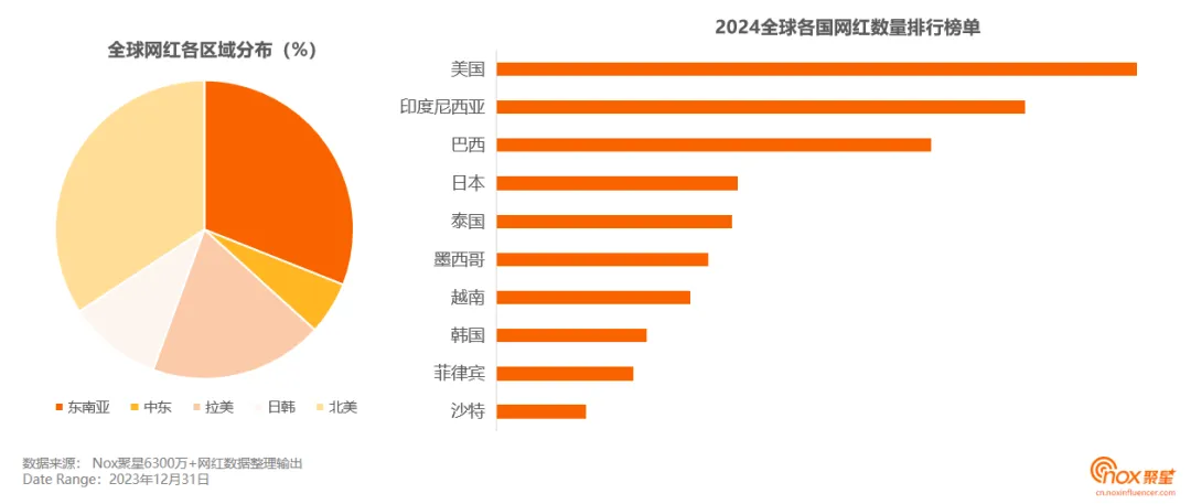 《2023-2024海外网红营销生态报告》发布:10大关键趋势,出海网红营销必看