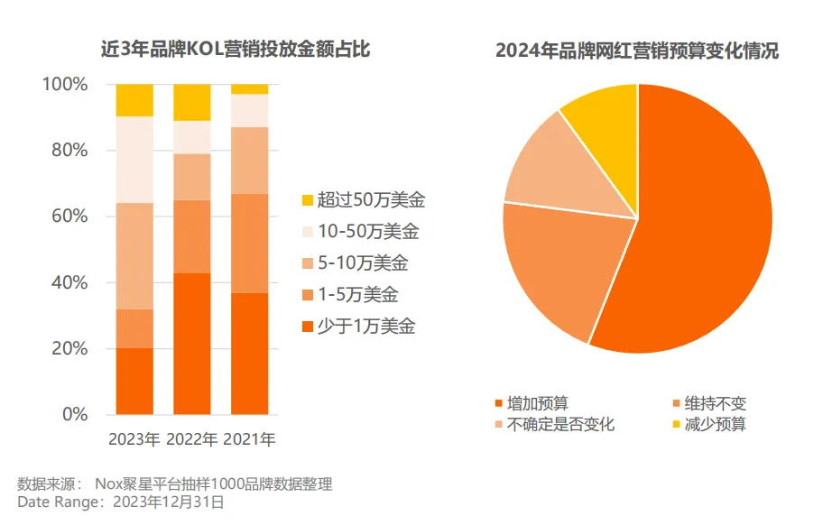 《2023-2024海外网红营销生态报告》发布:10大关键趋势,出海网红营销必看