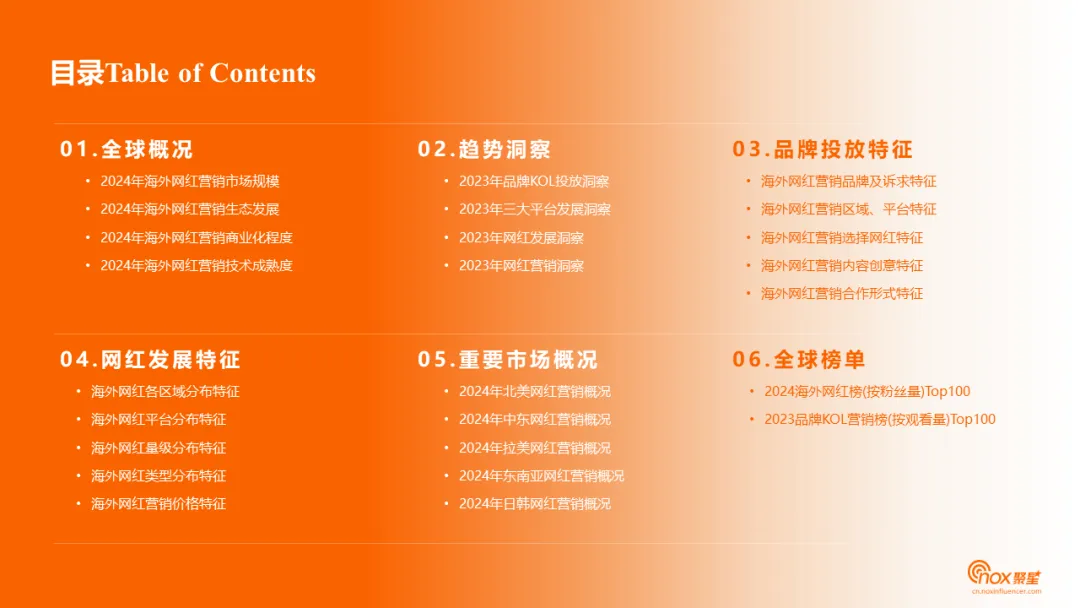 《2023-2024海外网红营销生态报告》发布:10大关键趋势,出海网红营销必看