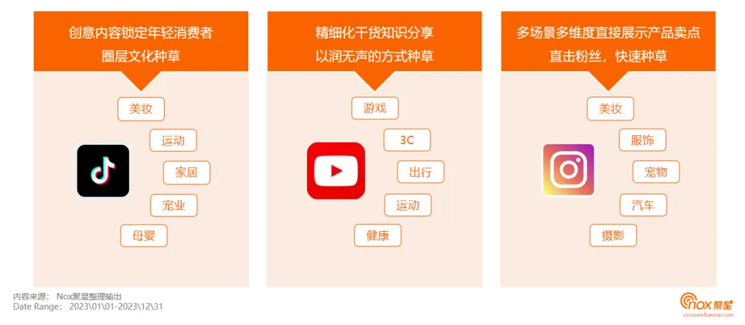 《2023-2024海外网红营销生态报告》发布:10大关键趋势,出海网红营销必看