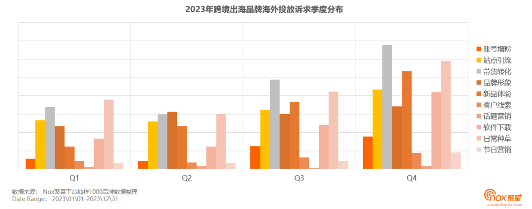 《2023-2024海外网红营销生态报告》发布：10大关键趋势，出海网红营销必看