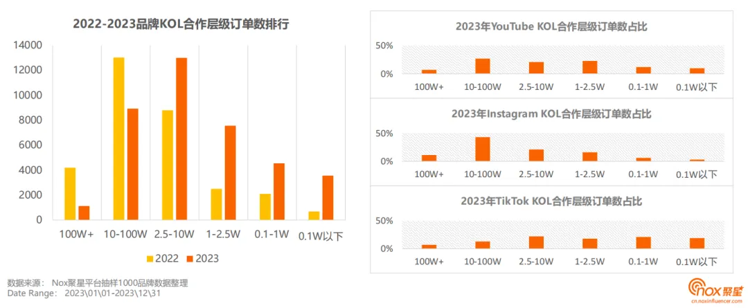 《2023-2024海外网红营销生态报告》发布:10大关键趋势,出海网红营销必看