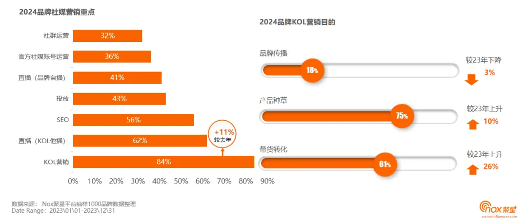 《2023-2024海外网红营销生态报告》发布:10大关键趋势,出海网红营销必看