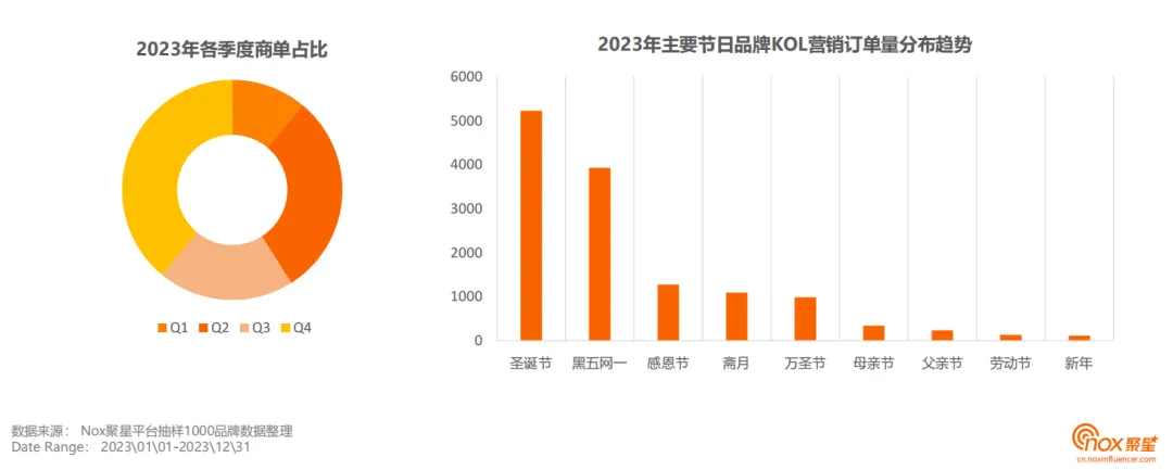《2023-2024海外网红营销生态报告》发布:10大关键趋势,出海网红营销必看