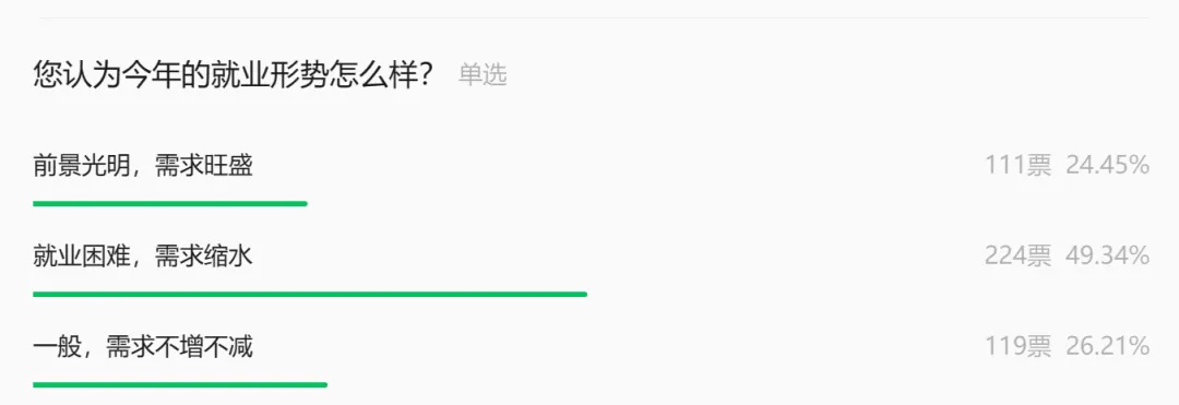 月薪超3万,又一跨境岗位需求火热!