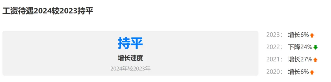 月薪超3万,又一跨境岗位需求火热!