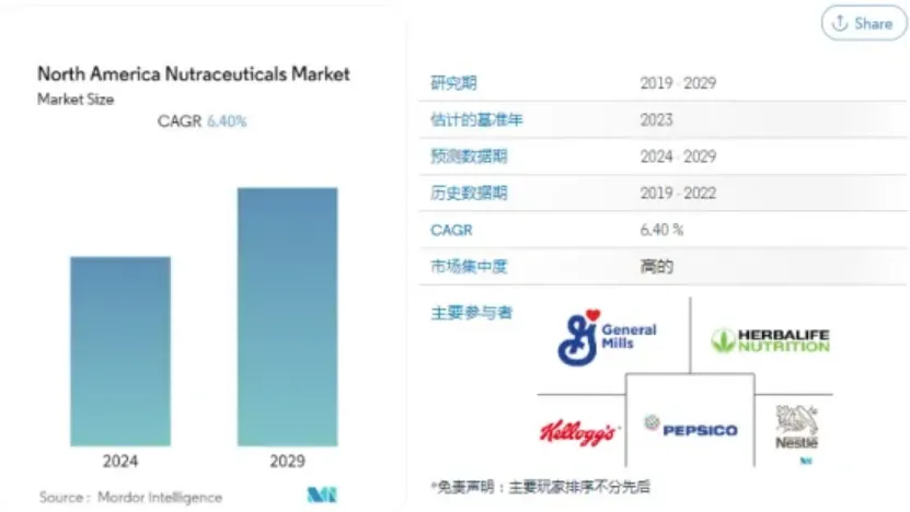保健品放开审核？是否会成为今年亚马逊的主战场？
