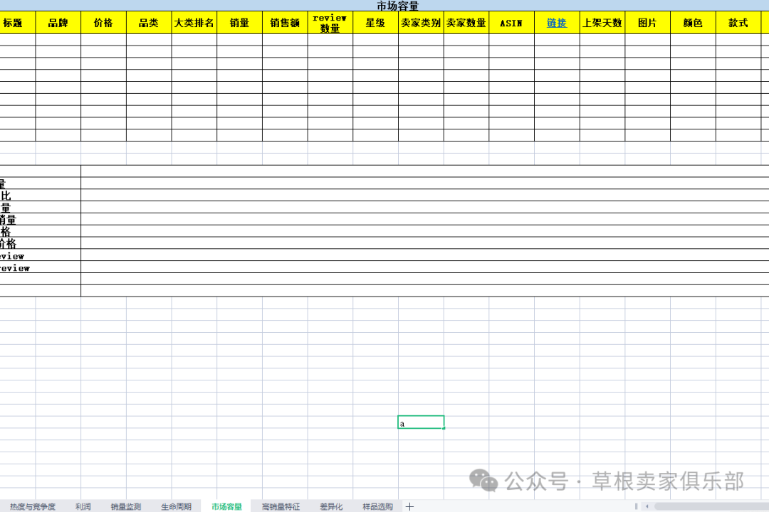 干货！亚马逊选品运营表格