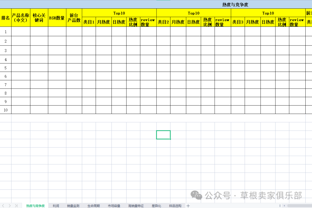 干货！亚马逊选品运营表格