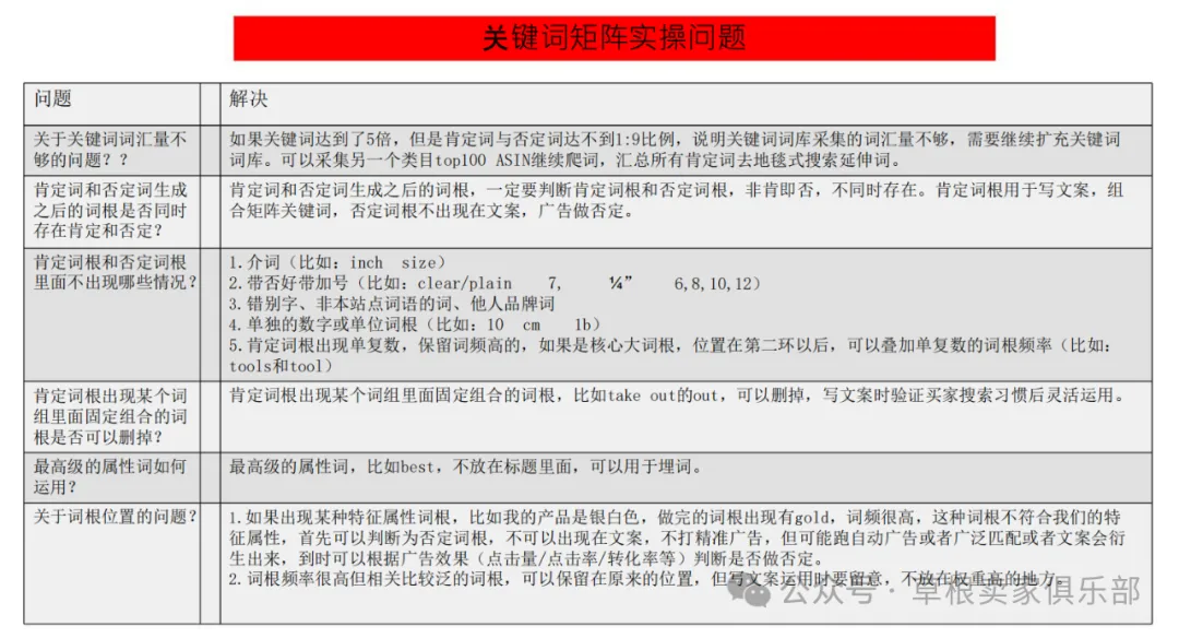 干货!亚马逊关键词运营和实操