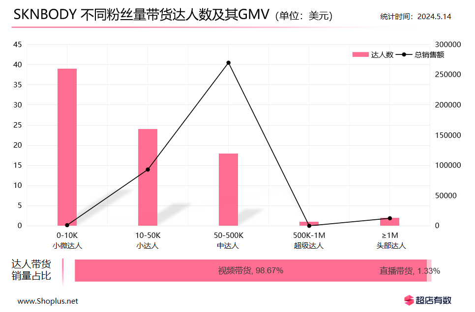 TikTok小店日销十万美金个护爆品！“面部刮刮乐”如何让老美上头？