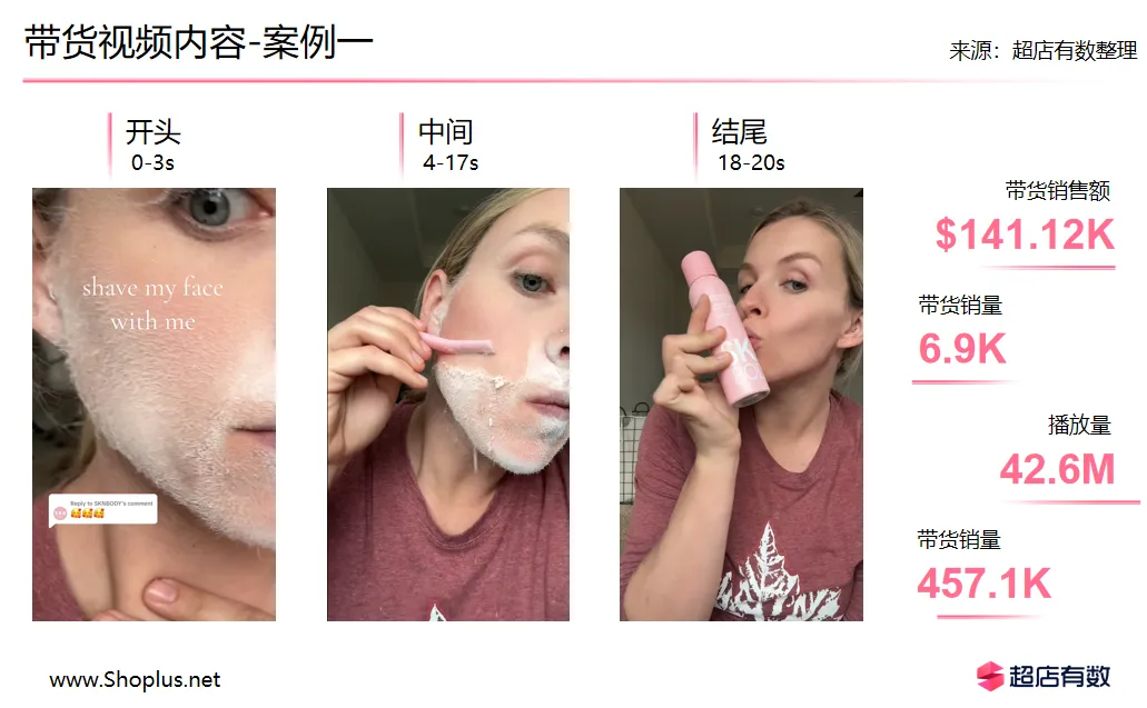 TikTok小店日销十万美金个护爆品！“面部刮刮乐”如何让老美上头？