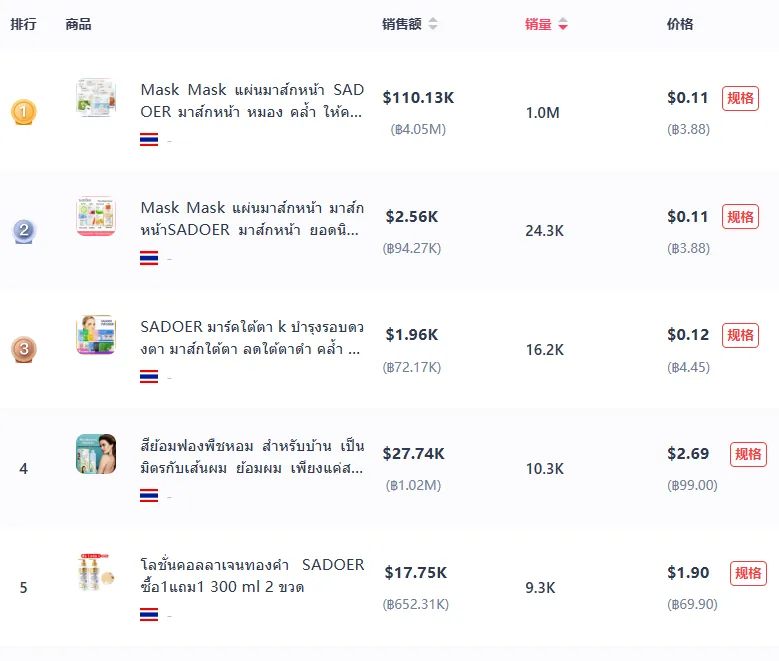泰国小店又出“黑马”!如何在3个月打造百万GMV店铺?