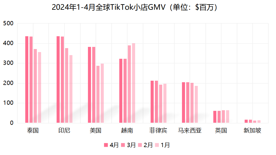 泰国小店又出“黑马”！如何在3个月打造百万GMV店铺？