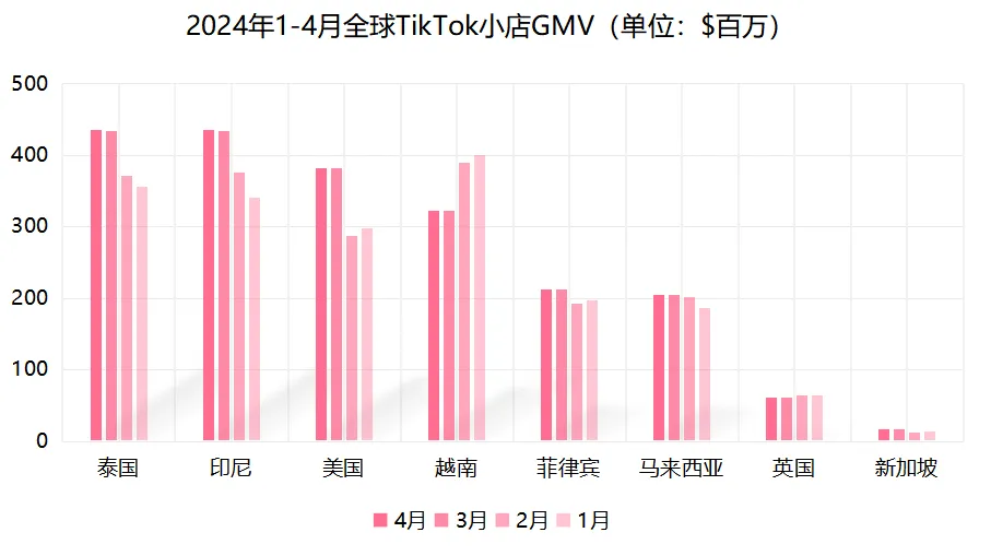 泰国小店又出“黑马”!如何在3个月打造百万GMV店铺?