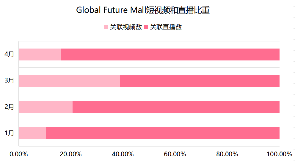 泰国小店又出“黑马”！如何在3个月打造百万GMV店铺？