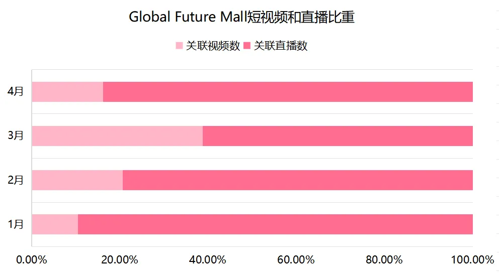 泰国小店又出“黑马”!如何在3个月打造百万GMV店铺?