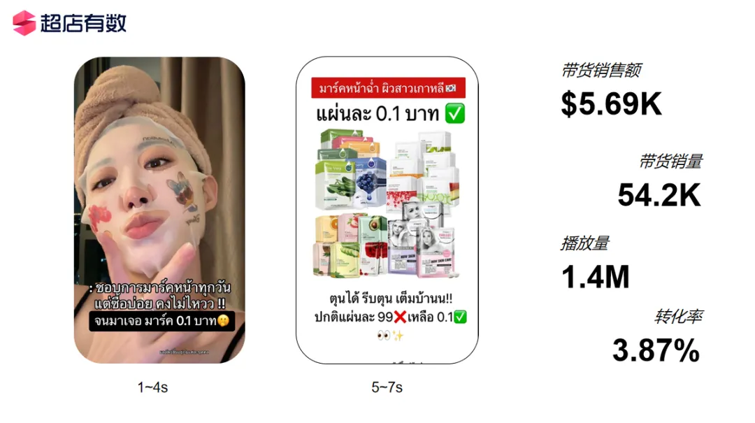 泰国小店又出“黑马”!如何在3个月打造百万GMV店铺?