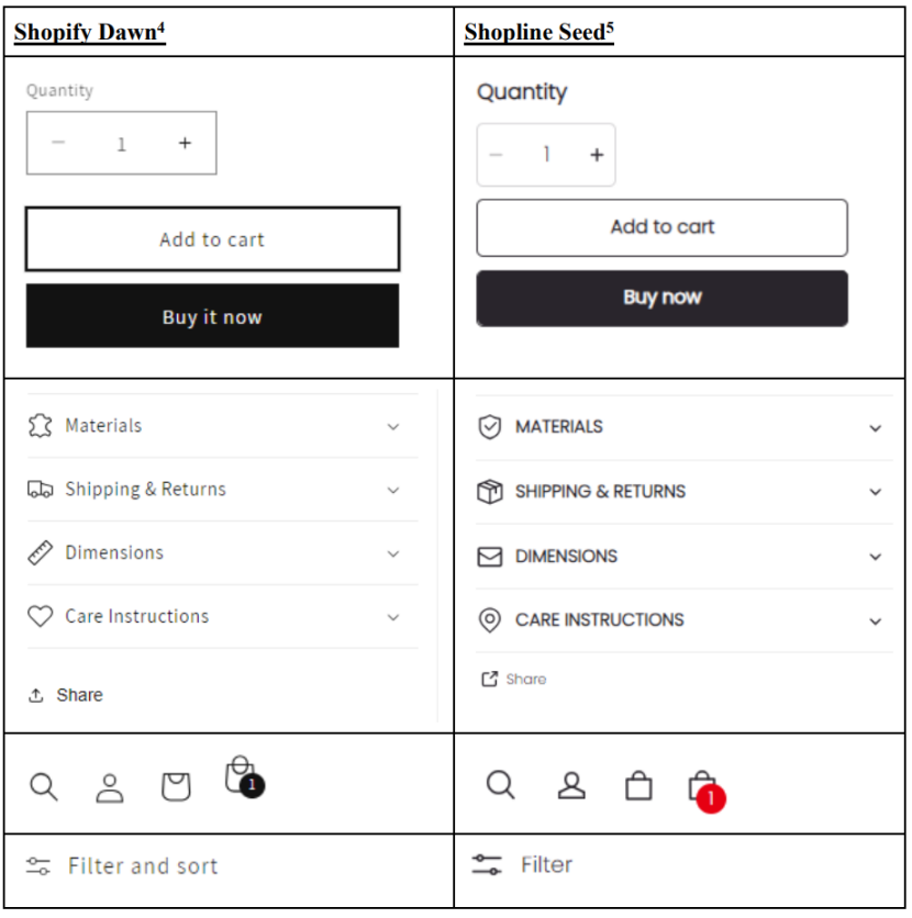 Shopify怒告Shopline，独立站的水开始变浑