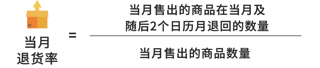 资讯 | 揭秘!亚马逊退货处理费,你究竟知道多少?