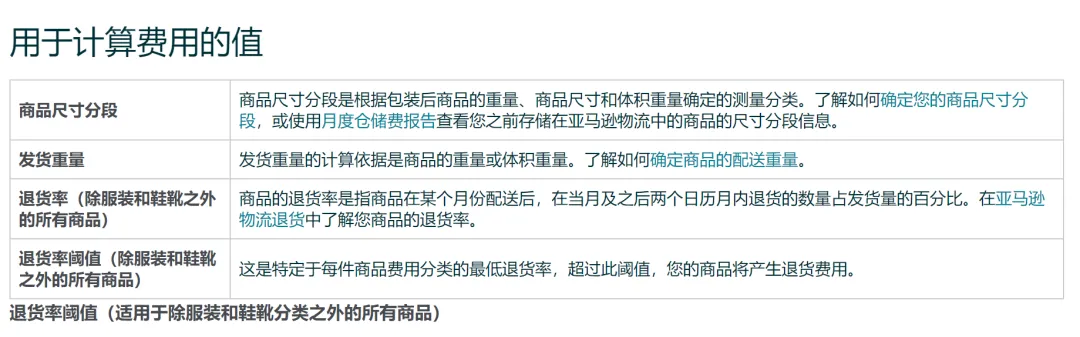 资讯 | 揭秘!亚马逊退货处理费,你究竟知道多少?