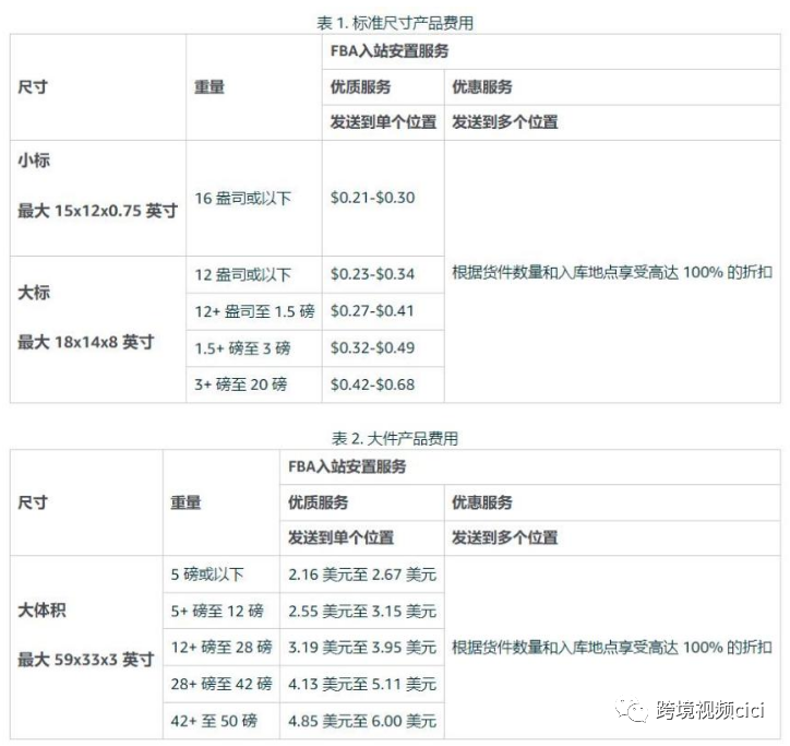 震惊！亚马逊2024新政来袭，不懂这3000字政策等于白看！