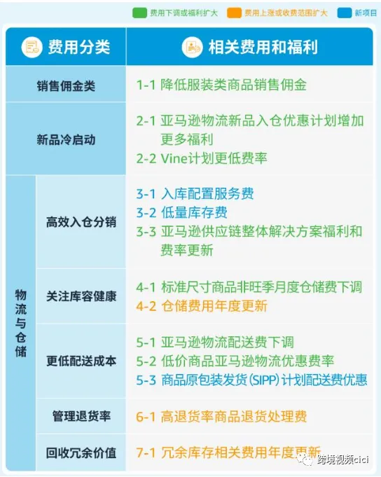 震惊！亚马逊2024新政来袭，不懂这3000字政策等于白看！